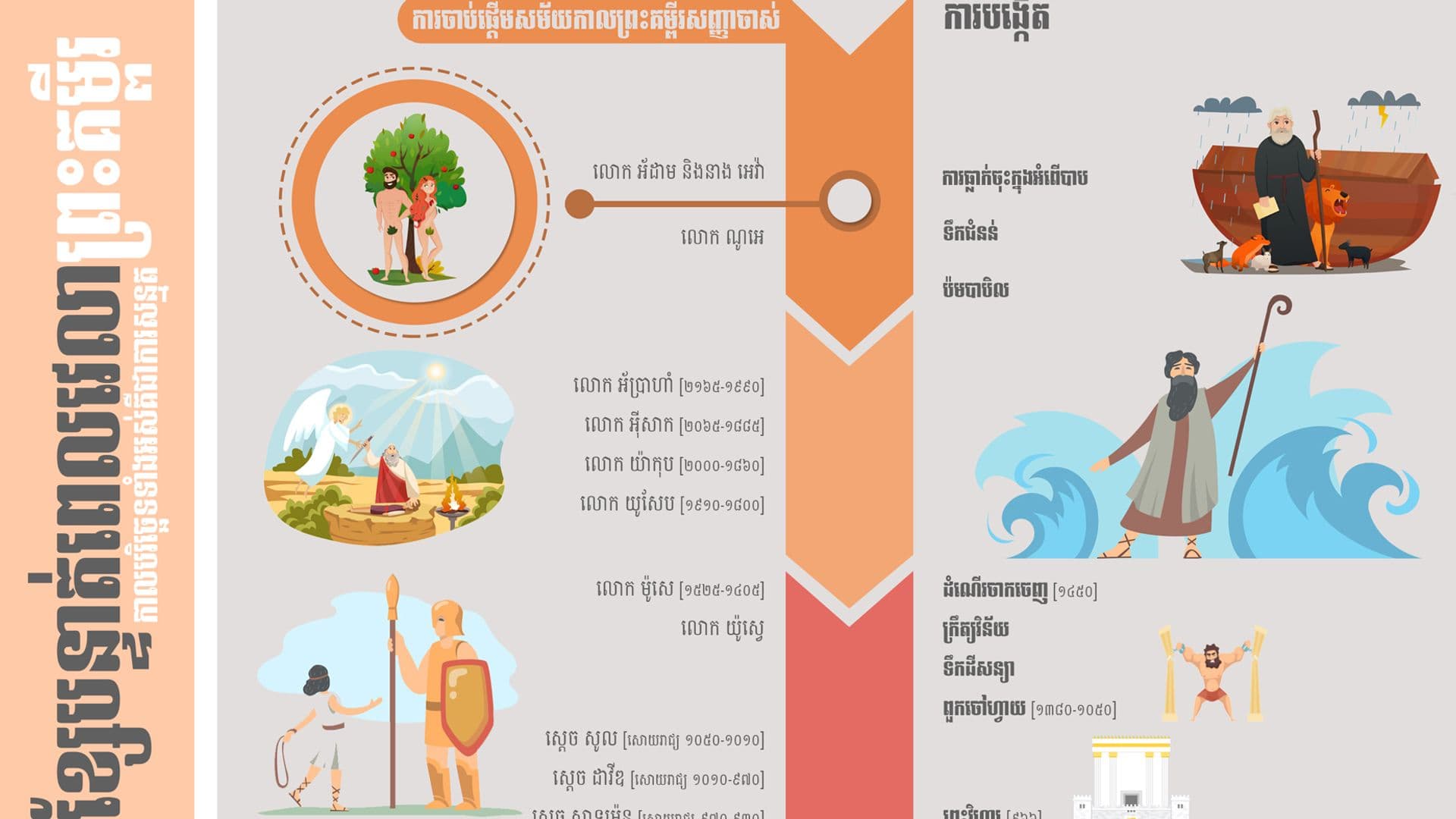 Illustrator Facebook Ad Template