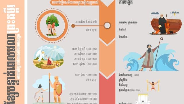 Illustrator Facebook Ad Template